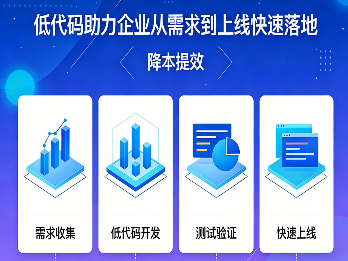 從需求到上線只需幾天，低代碼如何幫企業(yè)降本提效
